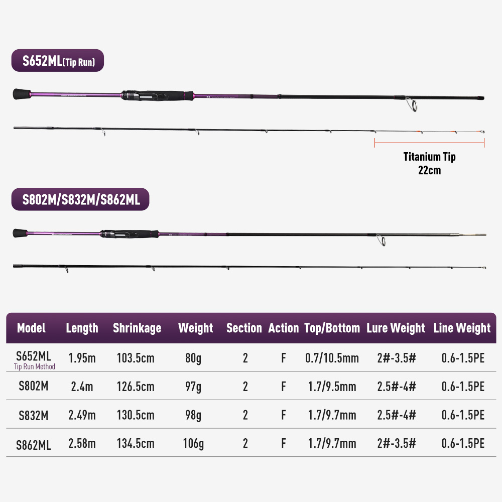 KINGDOM EGI PRO Squid Shore Ca - Kastking Reel Zephyr recensie en prijs